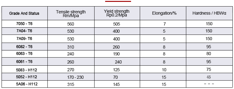 Aluminum alloy sheet mechanical properties data sheet