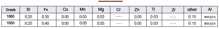 Chemical composition analysis data sheet of aluminum tube