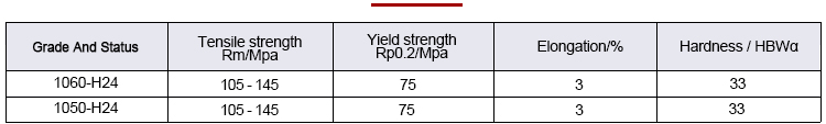 Data sheet of mechanical properties of aluminum rod