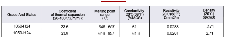 Data sheet of physical properties of aluminum tube