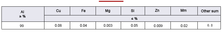 Aluminium particle chemical composition analysis data sheet