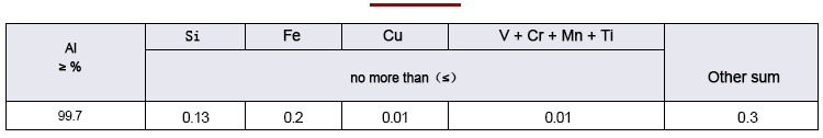 Chemical composition analysis data sheet of aluminum wire