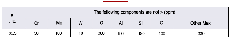 vanadium rods / bars Composition analysis Data Sheet