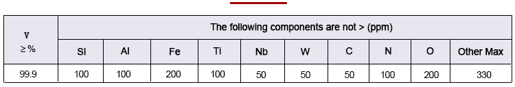 vanadium particles Composition analysis Data Sheet