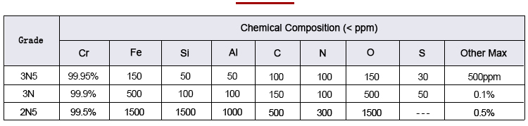 Chromium rod / bar composition analysis Data Sheet