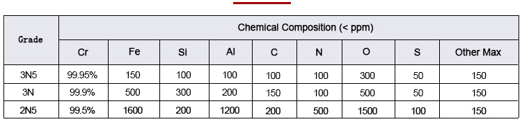 Chromium plate composition analysis Data Sheet