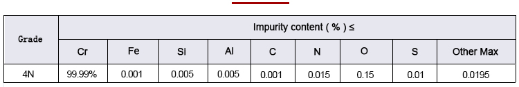 Chromium particle composition analysis Data Sheet