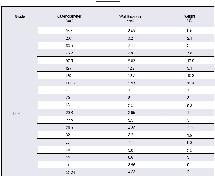 Electrician pure iron model inventory table