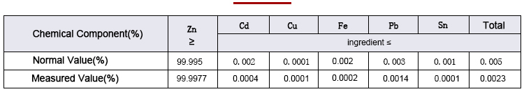 Zinc rod composition analysis data sheet