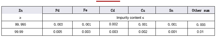 Zinc Ingot Composition Analysis Data Sheet