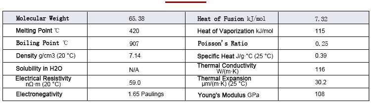 Zinc particle property data analysis table