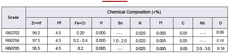 Zirconium rod composition analysis data sheet