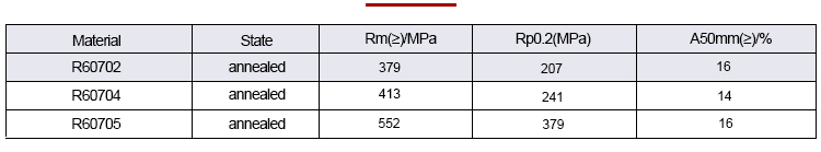 Zirconium rod mechanical property analysis data sheet