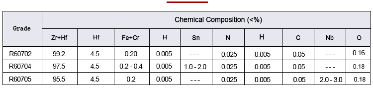 zirconium tube composition analysis data sheet