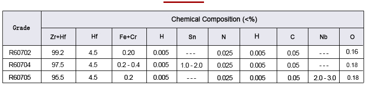 zirconium wire composition analysis data sheet