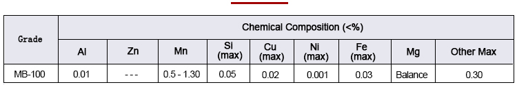 Analysis data sheet of chemical composition of magnesium anode rod