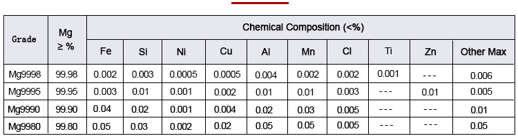 Magnesium Ingot composition analysis data sheet