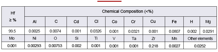 Hafnium Wire Analysis Data Sheet