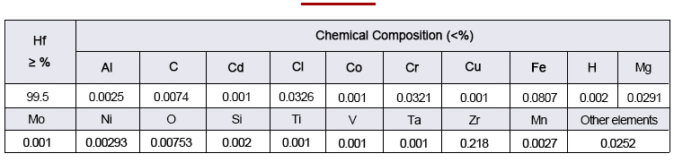 Hafnium Rod Composition Analysis Data Sheet