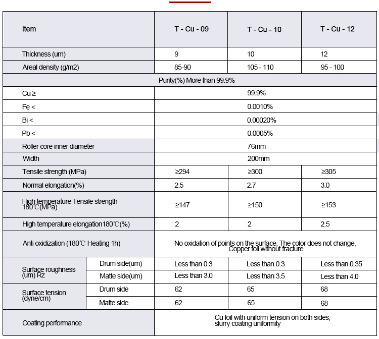 Copper foil product analysis data sheet