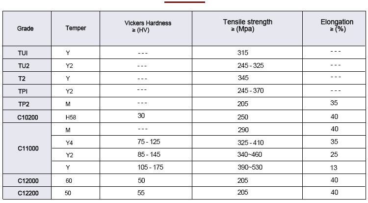 Copper rod mechanical performance data analysis table