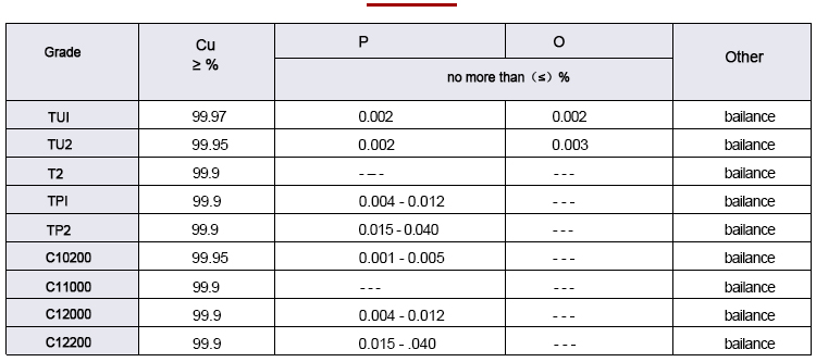  Copper rod / bar composition analysis data sheet