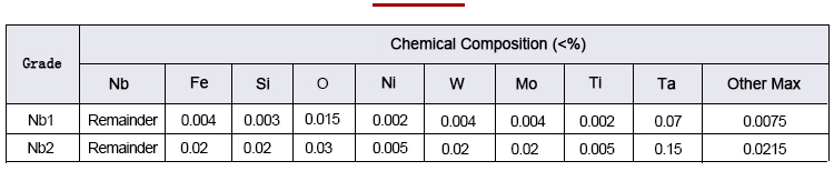 Niobium foil composition analysis data sheet