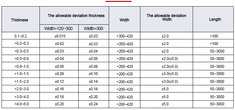 Niobium Plate Size Allowable Deviation Data Sheet