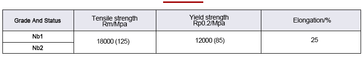 Niobium Plate Mechanical Requirements Data Sheet