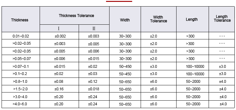 Permissible Dimension Tolerance Table of Niobium Foil
