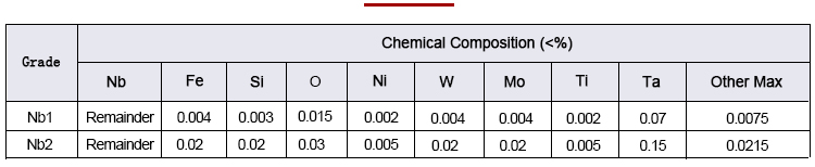 Chemical composition analysis table of niobium rod