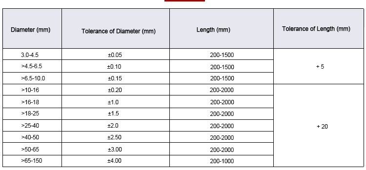 Data sheet of allowable deviation of niobium rod size