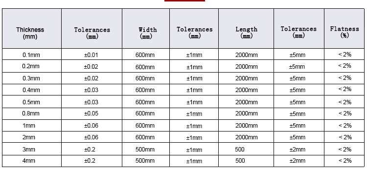 Molybdenum plate size allowable deviation data sheet