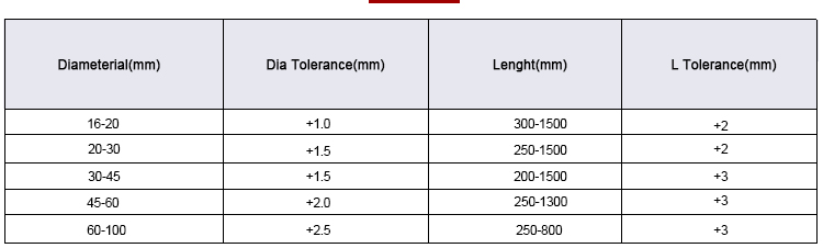 Molybdenum rod allowable tolerance size data sheet