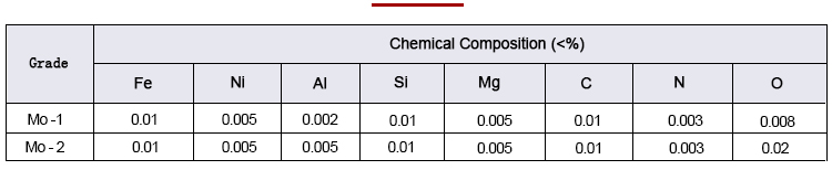 Molybdenum rod chemical composition analysis data sheet