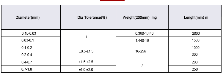 Molybdenum wire allowable tolerance size data sheet