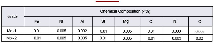 Molybdenum tube composition analysis data sheet