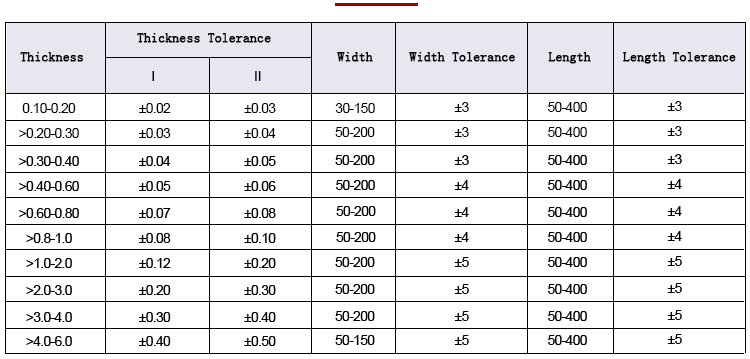 Tungsten foil size tolerance data sheet
