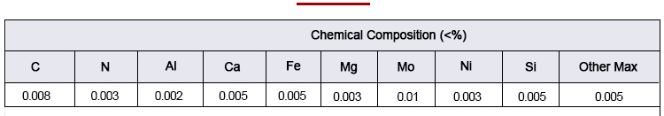 Tungsten foil composition analysis data sheet