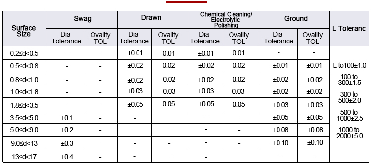 Tungsten rod size allowable tolerance data sheet