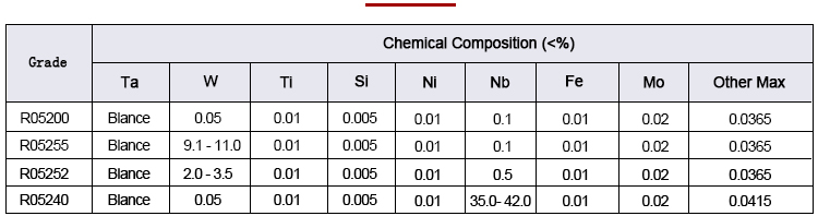 Tungsten foil composition analysis data sheet