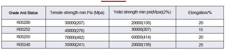 Tantalum Plate Mechanical Performance Data Sheet