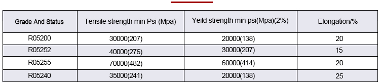 Tantalum Rod Mechanical Performance Data Sheet