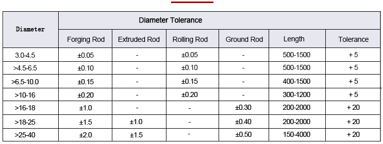 Tantalum rod size allowable tolerance data sheet