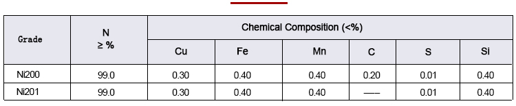 Nickel foil composition analysis data sheet