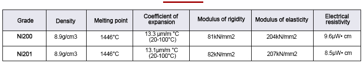 Nickel plate mechanical properties data sheet