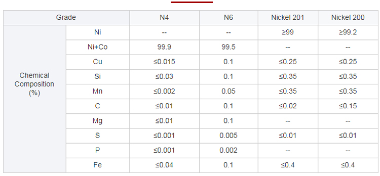 Nickel wire composition analysis data sheet