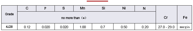 Chemical composition data sheet of expansion alloy 4J28